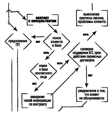 SAP Business One. Строим эффективный бизнес - i_024.png
