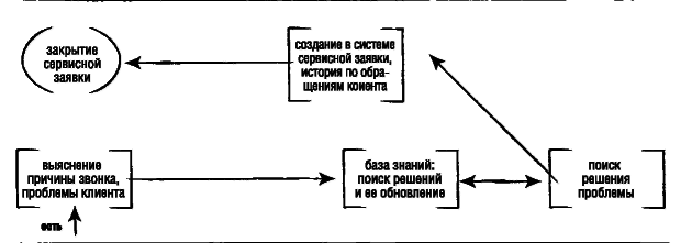 SAP Business One. Строим эффективный бизнес - i_034.png