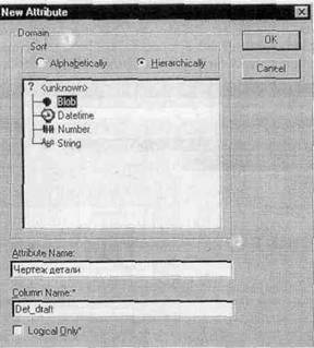 BPwin и Erwin. CASE-средства для разработки информационных систем - img_110.jpeg
