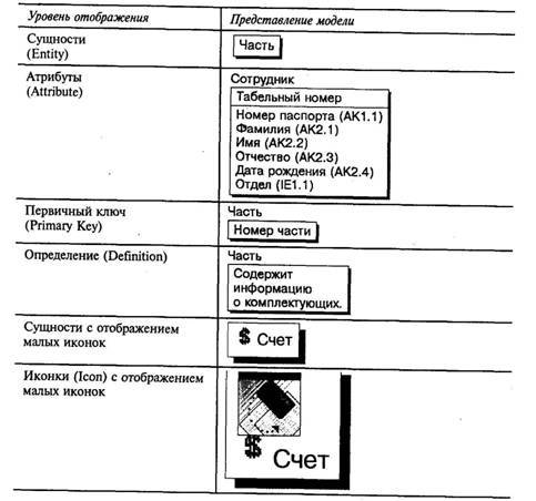 BPwin и Erwin. CASE-средства для разработки информационных систем - img_90.jpeg