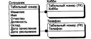 BPwin и Erwin. CASE-средства для разработки информационных систем - img_154.jpeg