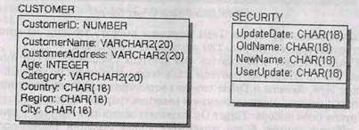 BPwin и Erwin. CASE-средства для разработки информационных систем - img_187.jpeg