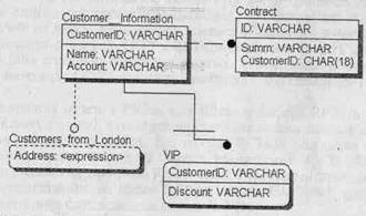 BPwin и Erwin. CASE-средства для разработки информационных систем - img_275.jpeg
