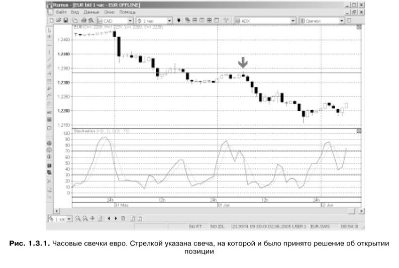 Торговая система трейдера: фактор успеха - pic1_3_1.jpg