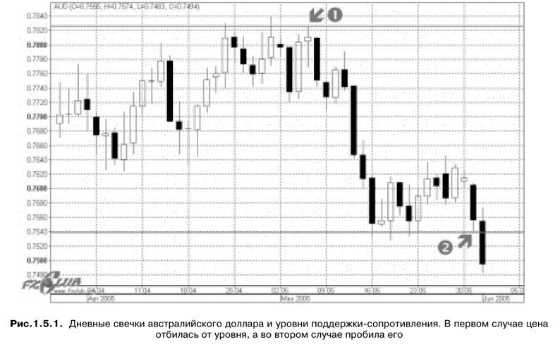 Торговая система трейдера: фактор успеха - pic1_5_1.jpg