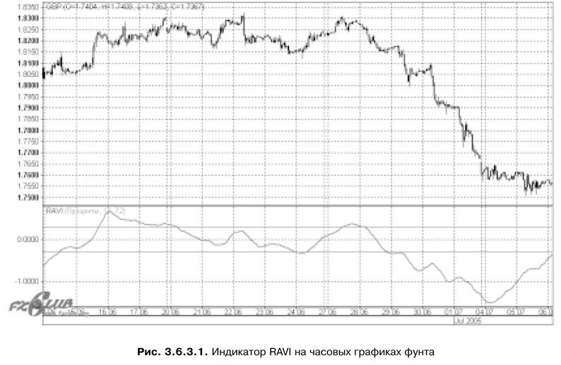 Торговая система трейдера: фактор успеха - pic3_6_3_1.jpg