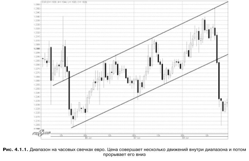 Торговая система трейдера: фактор успеха - pic4_1_1.jpg