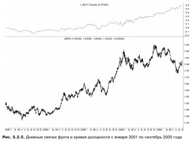 Торговая система трейдера: фактор успеха - pic5_2_5.jpg