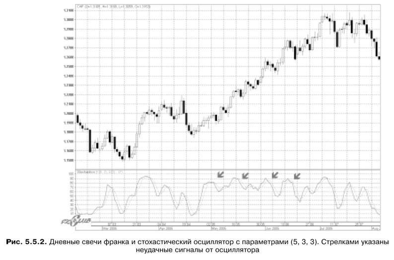 Торговая система трейдера: фактор успеха - pic5_5_2.jpg