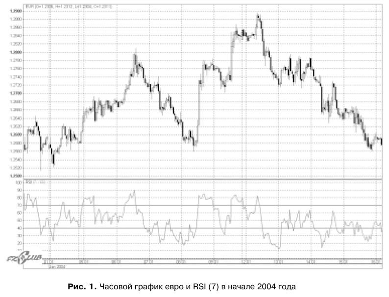 Торговая система трейдера: фактор успеха - pic6_1.jpg