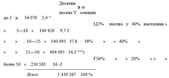 Полное собрание сочинений. Том 1. 1893–1894 - i_015.jpg
