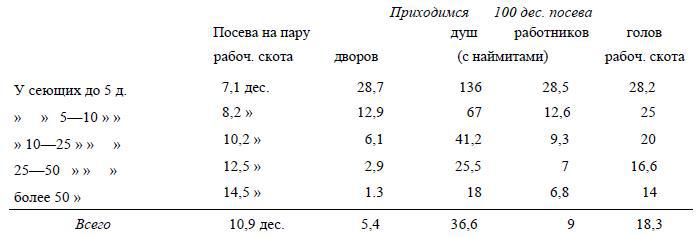 Полное собрание сочинений. Том 1. 1893–1894 - i_017.jpg