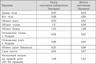 Антропология пола - i_001.png