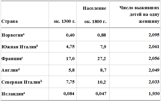 Прощай, нищета! Краткая экономическая история мира - _04.png