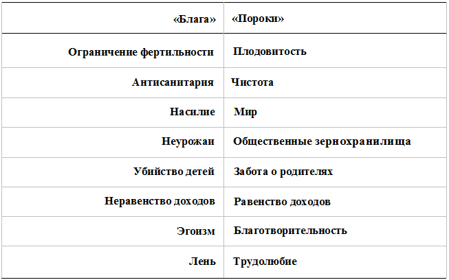 Прощай, нищета! Краткая экономическая история мира - _12.png