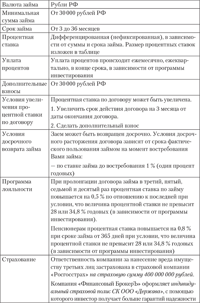 Богатство и свобода. Как построить благосостояние своими руками - i_025.png