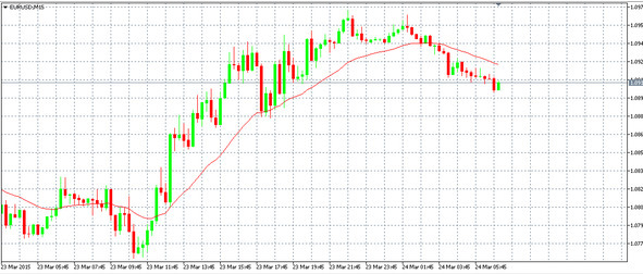 Язык программирования MQL5: Продвинутое использование торговой платформы MetaTrader 5 - image30_5775fb47b68df60f00bb2c18_jpg.jpeg