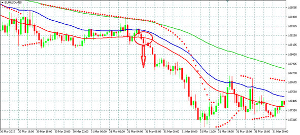 Язык программирования MQL5: Продвинутое использование торговой платформы MetaTrader 5 - image38_5775fb37b68df60f00bb2c00_jpg.jpeg