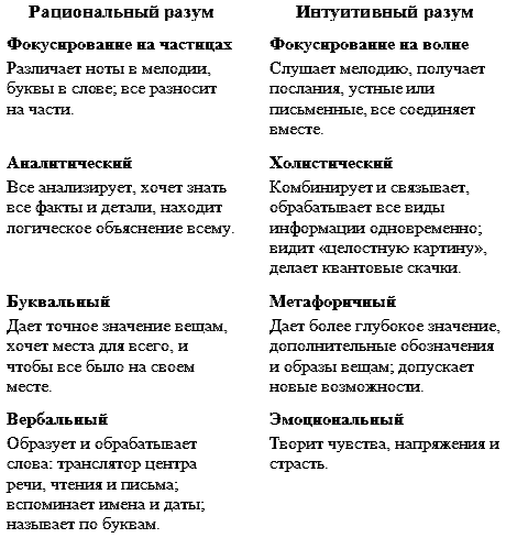 Холодинамика. Как развивать и управлять своей внутренней личностной силой - i_002.png