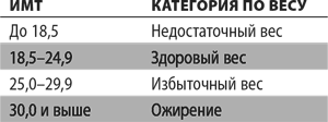 Умным диеты не нужны. Последние научные открытия в области борьбы с лишним весом - i_010.png