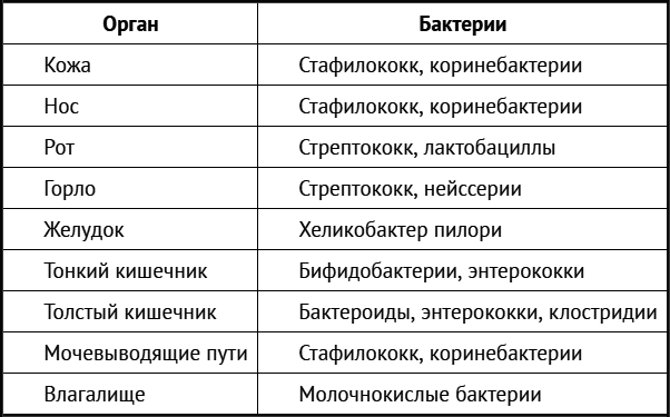 Жизнь кишечника. Борьба за бактерии - _1.png