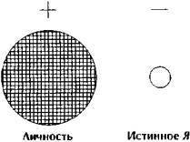 Гнозис. Том третий. Эзотерический цикл. Опыт комментария к эзотерическому учению восточной церкви - _25.jpg