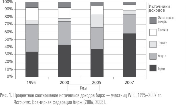 Работа мировых рынков: Управление финансовой инфраструктурой - i_001.png