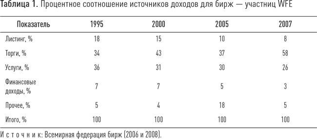 Работа мировых рынков: Управление финансовой инфраструктурой - i_002.png