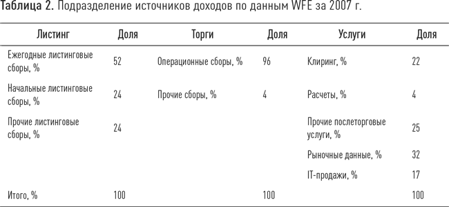 Работа мировых рынков: Управление финансовой инфраструктурой - i_003.png