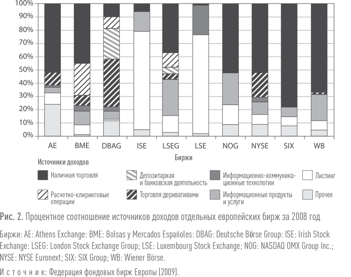 Работа мировых рынков: Управление финансовой инфраструктурой - i_004.png