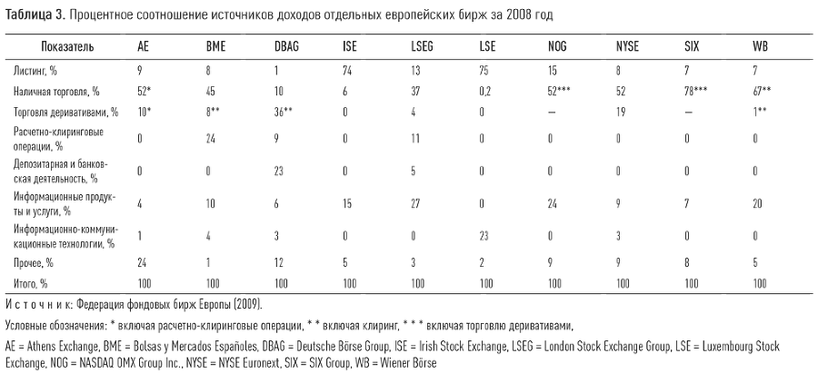 Работа мировых рынков: Управление финансовой инфраструктурой - i_005.png