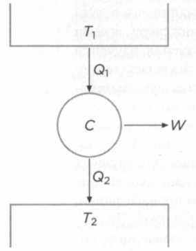 Вселенная погибнет от холода. Больцман. Термодинамика и энтропия. - img_5.jpg