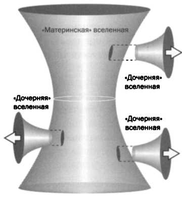 Вселенная погибнет от холода. Больцман. Термодинамика и энтропия. - img_49.jpg