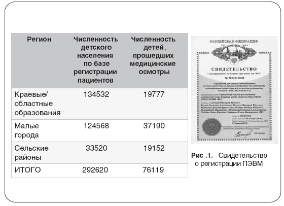 Заболеваемость детского населения России - i_005.png