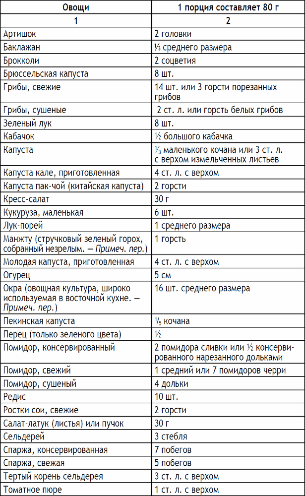 2-дневная диета - _16.png