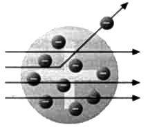 У атомов тоже есть сердце. Резерфорд. Атомное ядро - img_4.jpg