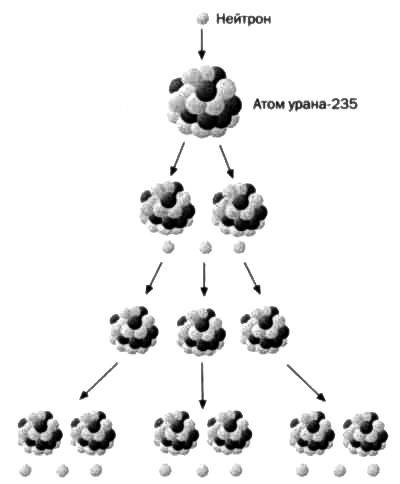 У атомов тоже есть сердце. Резерфорд. Атомное ядро - img_49.jpg