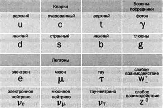 У атомов тоже есть сердце. Резерфорд. Атомное ядро - img_51.jpg
