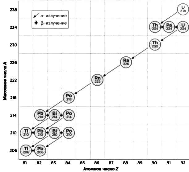 У атомов тоже есть сердце. Резерфорд. Атомное ядро - img_57.jpg