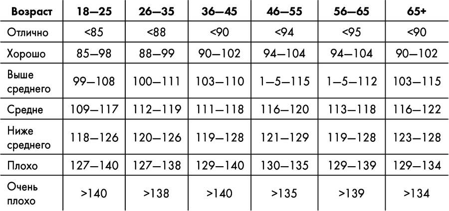 Знаменитая программа Джиллиан Майклз: стройное и здоровое тело за 30 дней - i_004.png