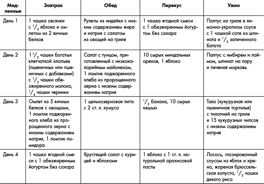 Знаменитая программа Джиллиан Майклз: стройное и здоровое тело за 30 дней - i_013.png
