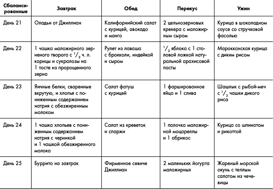 Знаменитая программа Джиллиан Майклз: стройное и здоровое тело за 30 дней - i_023.png