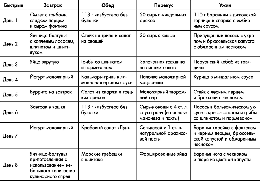 Знаменитая программа Джиллиан Майклз: стройное и здоровое тело за 30 дней - i_025.png