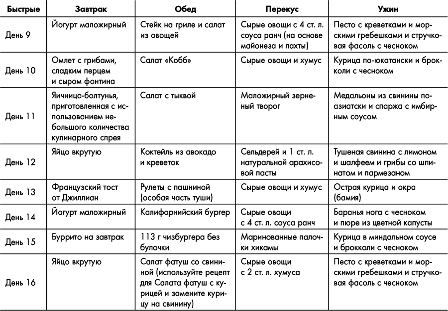 Знаменитая программа Джиллиан Майклз: стройное и здоровое тело за 30 дней - i_026.png