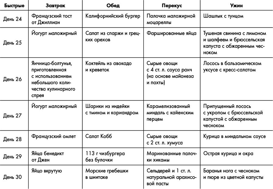 Знаменитая программа Джиллиан Майклз: стройное и здоровое тело за 30 дней - i_028.png