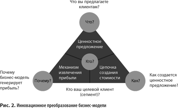 Бизнес-модели: 55 лучших шаблонов - i_002.png