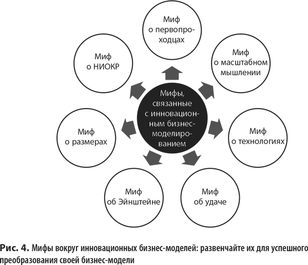 Бизнес-модели: 55 лучших шаблонов - i_004.png