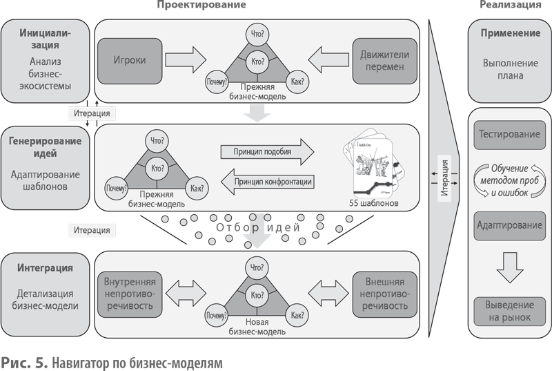 Бизнес-модели: 55 лучших шаблонов - i_005.png