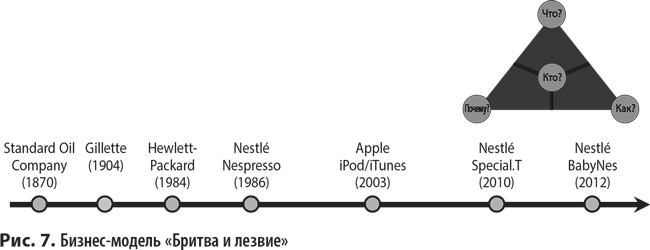 Бизнес-модели: 55 лучших шаблонов - i_007.png