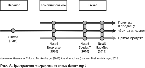 Бизнес-модели: 55 лучших шаблонов - i_008.png